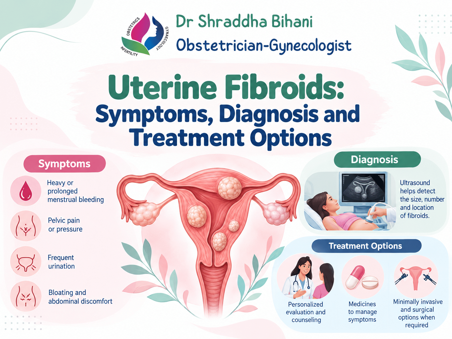 Uterine fibroids symptoms, diagnosis and treatment options infographic by Dr. Shraddha Bihani